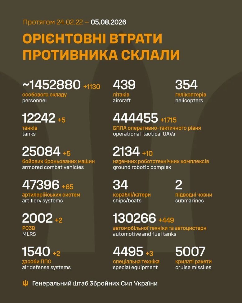 ліквідація рф