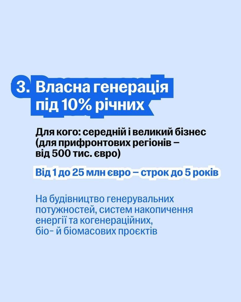 графік