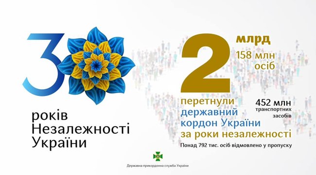 Украинскую границу за время Независимости пересекли 2,1 миллиарда человек, – Госпогранслужба 01