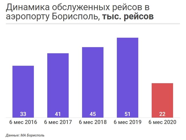 Гендиректор Борисполя Павел Рябикин: В теории – аэропорт Борисполь может обанкротиться 03
