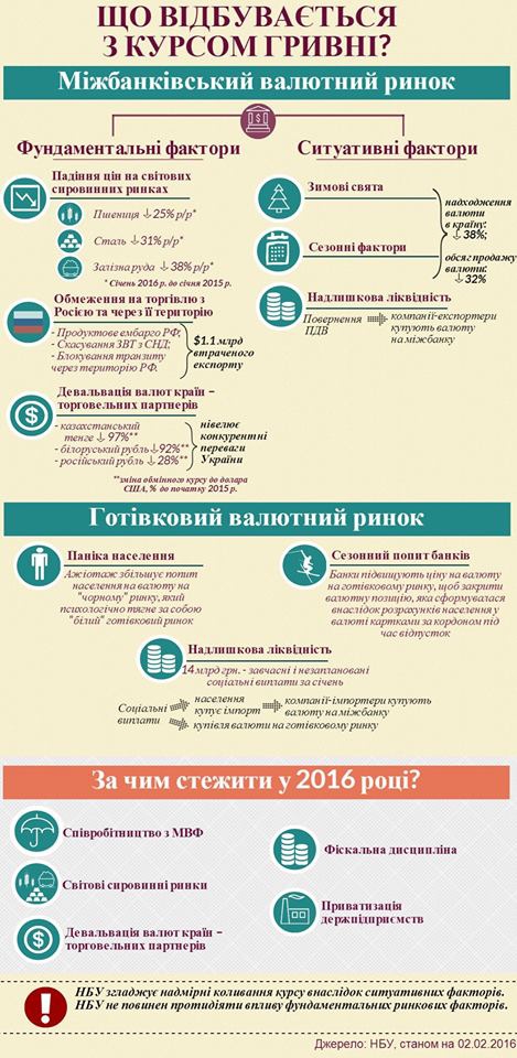 гривня инфографика