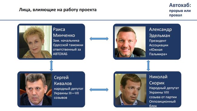 Тіньові схеми ДФС. Хто керує митницею. Скільки залишається в тіні 17