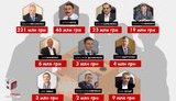 Почти 120 нардепов-миллионеров оформили получение компенсации на аренду жилья. ВИДЕО