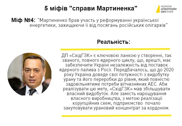 НАБУ опровергло 5 мифов о деле Мартыненко 04