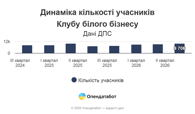 графік