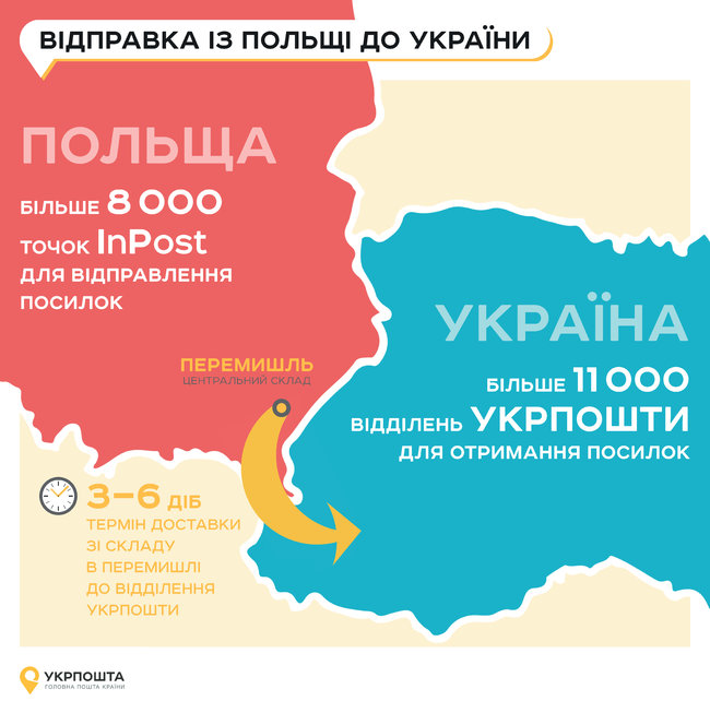 Укрпошта запустила канал доставки посылок для украинцев из Польши 05