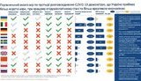 Економіст Компанієць порівняв заходи з протидії COVID-19 в Україні і низці країн: "Проводимо експеримент над країною, буде весело, але не всім". ІНФОГРАФІКА