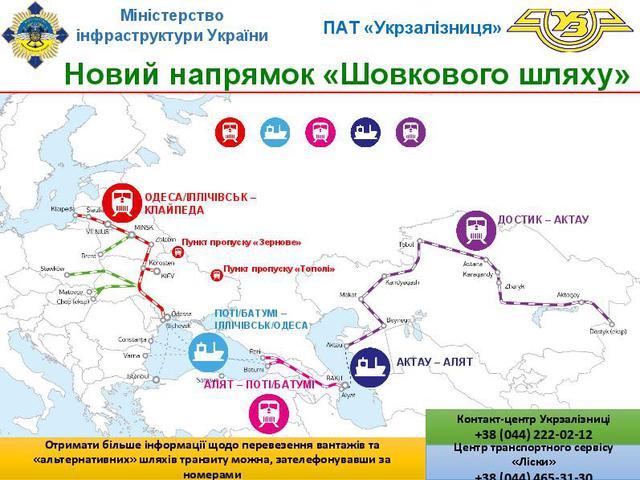 транзит торговля