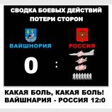 Результат учений