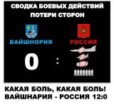 Результат учений