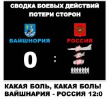 Результат учений