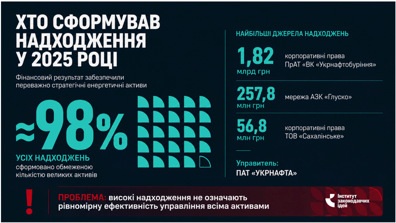 арма