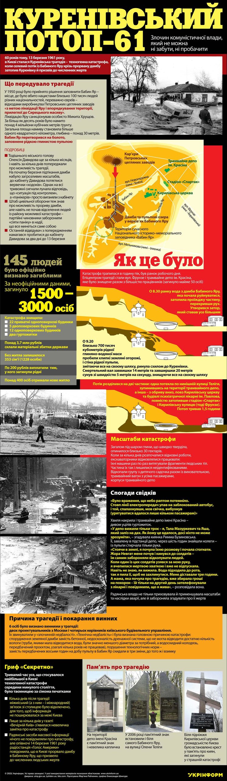 Сегодня - 60 лет Куреневскому потопу: история трагедии и преступления власти 27 Сегодня - 60 лет Куреневскому потопу: история трагедии и преступления власти 27