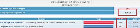 Censor.NET Image