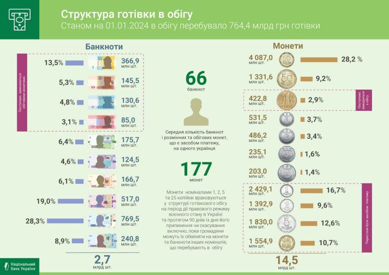 Обіг готівки в Україні