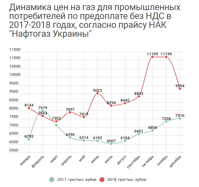 Как населению сэкономить на газе, купив его наперед? Ответы на вопросы 04