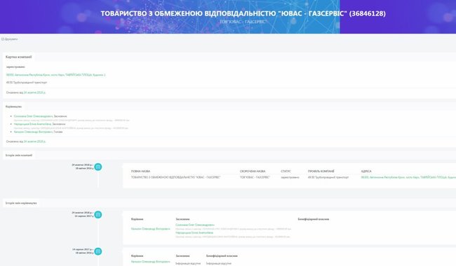 Особи, причетні до блокування українських кораблів, мають бізнес в Україні, - InformNapalm 12
