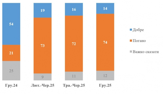 отношение к Трампу