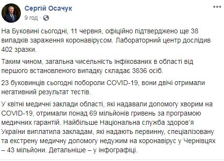 За сутки на Буковине заболели коронавирусом 38 человек, - ОГА 01