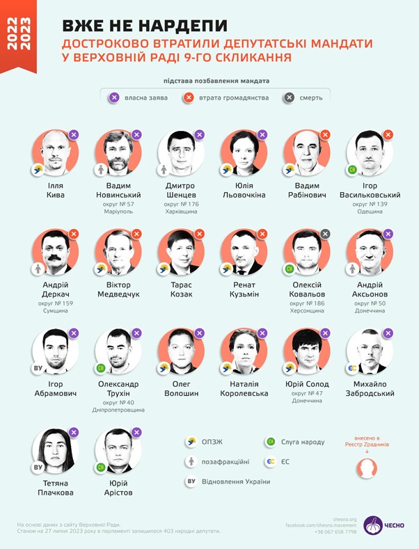 Цензор.НЕТ Изображение