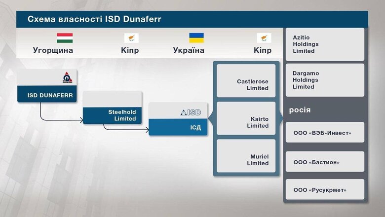 Цензор.НЕТ Изображение