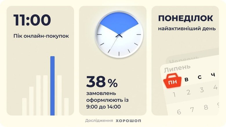дослідження