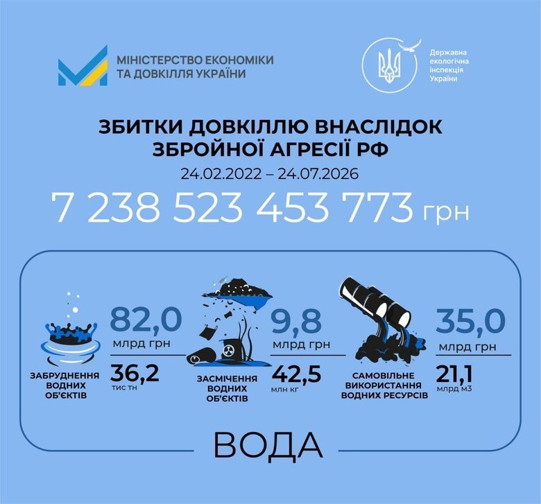 доакілля,збитки,інфографіка