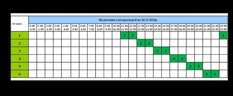 power outage in Ternopil region