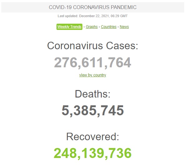Украина - в пятерке лидеров в мире по суточной смертности от COVID-19 01 Украина - в пятерке лидеров в мире по суточной смертности от COVID-19 01