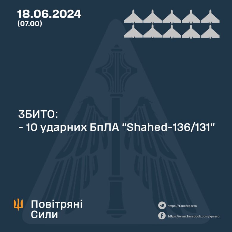 Робота ППО 18 червня