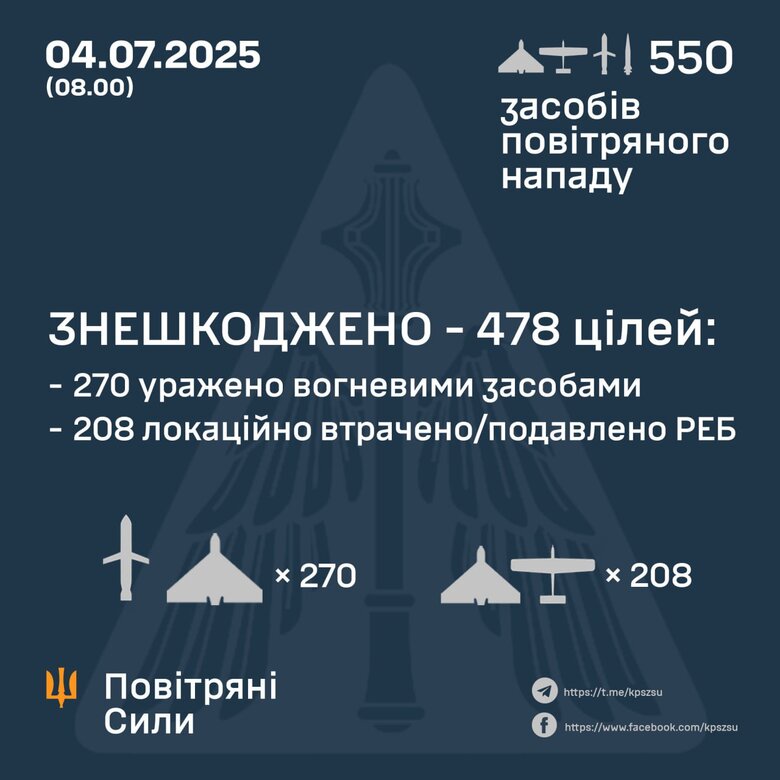 Обстріл 4 липня 2025 року. Як відпрацювала ППО