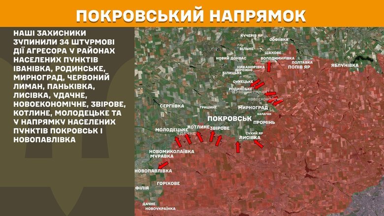 Ситуація на фронті