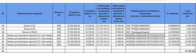 тендер топливо