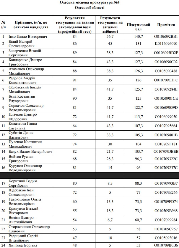прокурор собеседование прокуроров