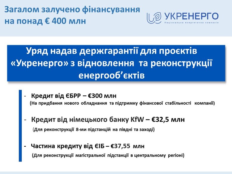 Незабаром Укренерго зможе придбати частину критично необхідного обладнання для відновлення інфраструктури, пошкодженої обстрілами 01