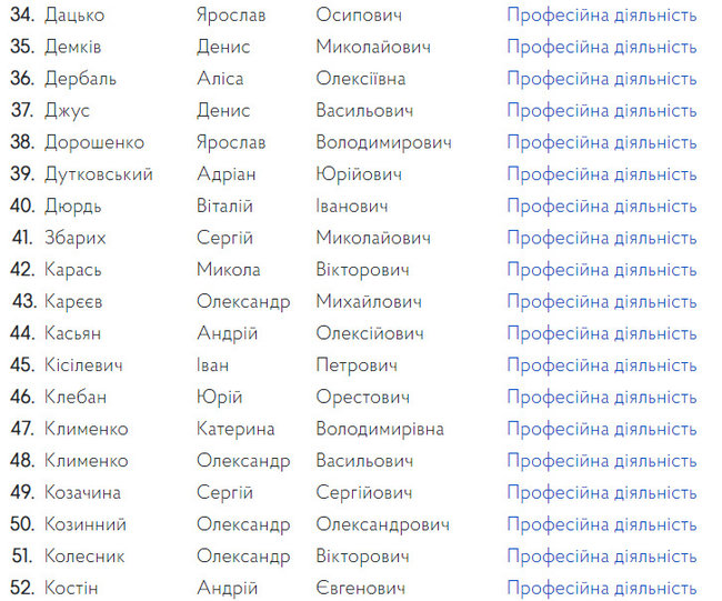 Комісія допустила 130 осіб до участі в конкурсі на керівні посади в САП 03 Комісія допустила 130 осіб до участі в конкурсі на керівні посади в САП 03