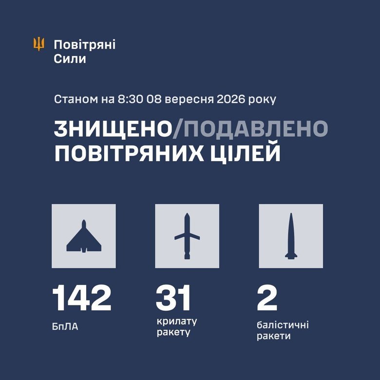 Результат роботи ППО