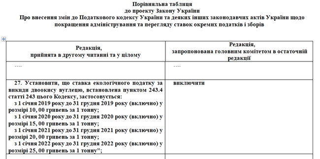 Рада отменила постепенное повышение налога на выбросы для ТЭС Ахметова в 60 раз 01