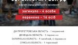 інфографіка