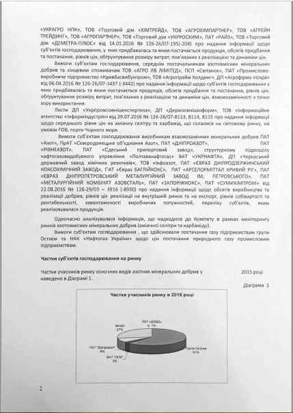 АМКУ оштрафует компании Фирташа за монополию на рынке удобрений 03