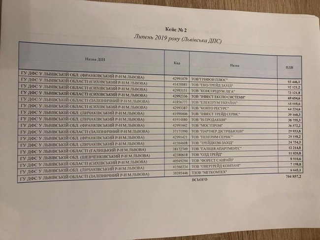 У податковій з червня діє програма: великий бізнес за відкати ухиляється від сплати ПДВ, - слуга народу Лерос 09