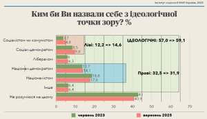 Украине нужна полноценная революция идей. Совок, социализм, Левиафан сам по себе из украинцев не вылезет.