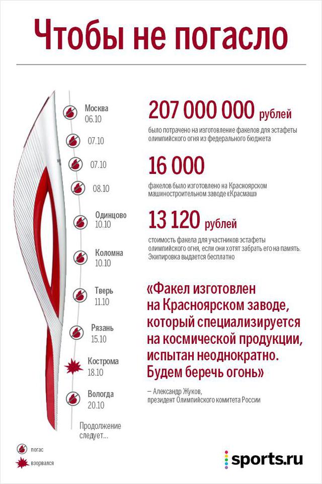 огонь