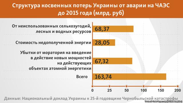 чаэс