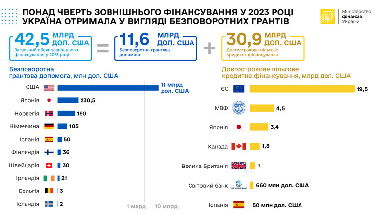 мінфін, держборг, запозичення