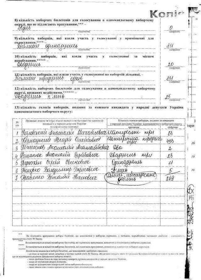 Цензор.НЕТ Изображение