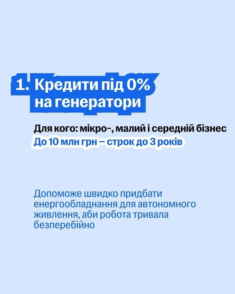 графік