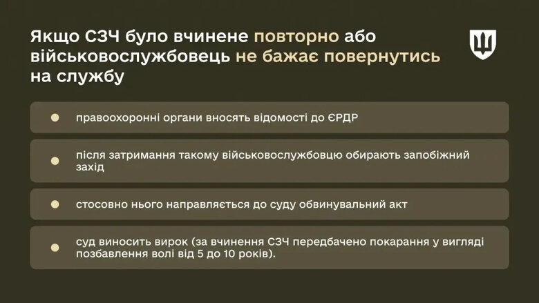 Returning from AWOL to the Armed Forces of Ukraine: the Ministry of Defence explains the procedure