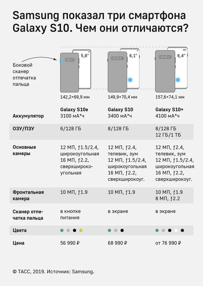 Samsung представила смартфон со складывающимся экраном и четыре модели S10 03