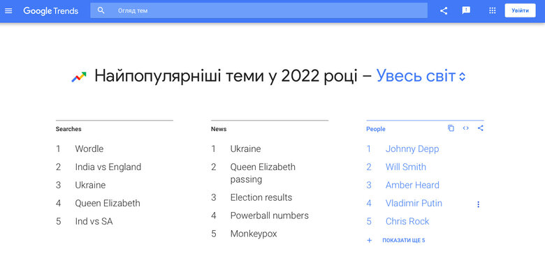 Україна - в топі пошуку Google за рік 01
